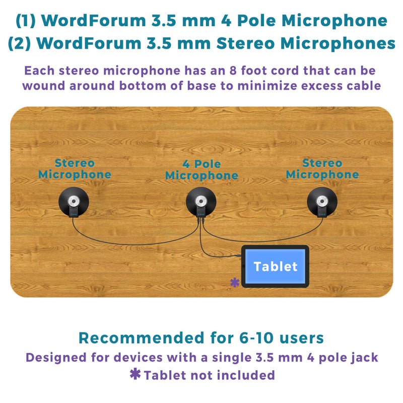 ECS WordForum 3.5mm TRRS 4 Pole & (2) 3.5mm TRS Stereo 360 Conference Mics - Omnidirectional Recording for Meetings - Compatible with iPhone, Android, Surface & More - Image 3